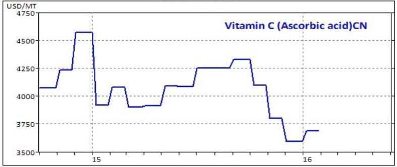 Vitamin-C.png