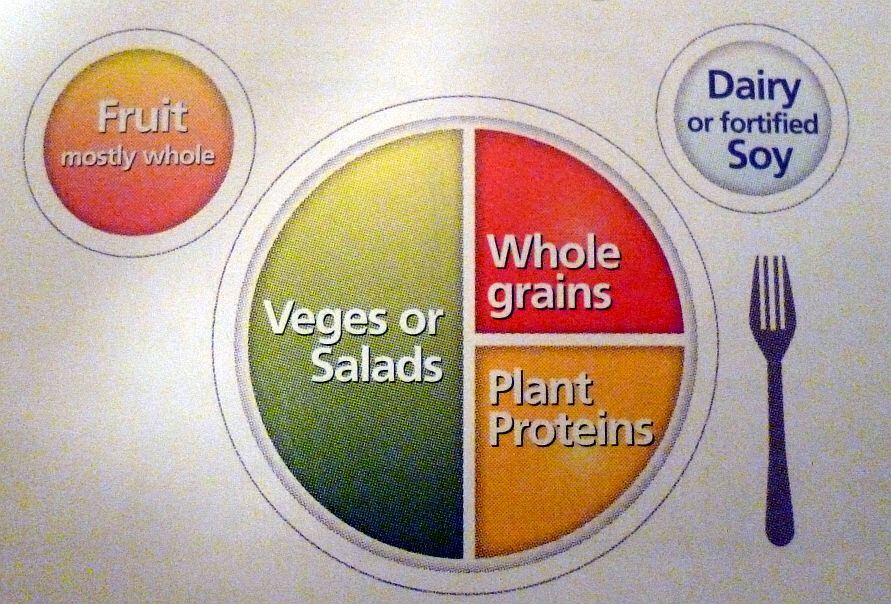Vegetarian-MyPlate.jpg