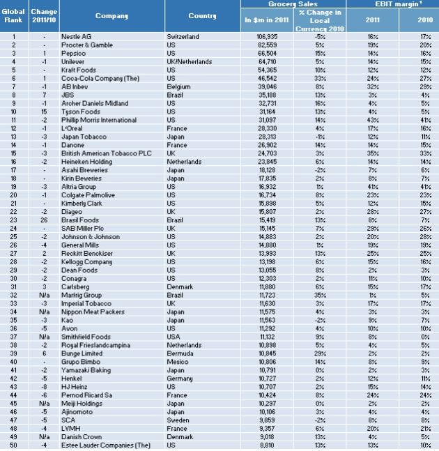 OC-C-Top50.jpg