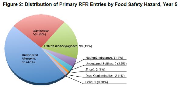 fda-rfr.png