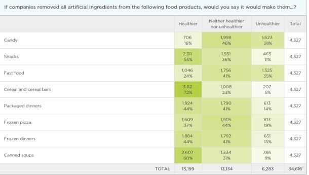 healthier-instantly-poll.jpg