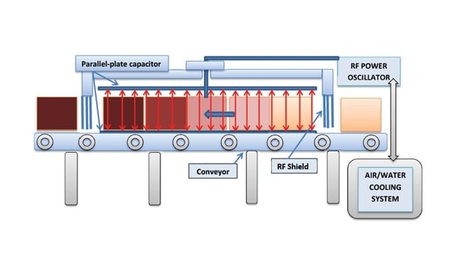 RF-Biocidics.jpg