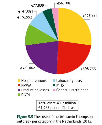 rivm-cost-salmonella.png