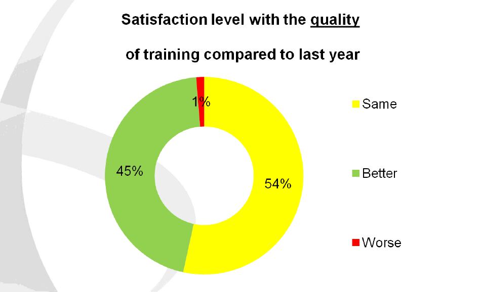 Campden-BRI-2015-survey.png