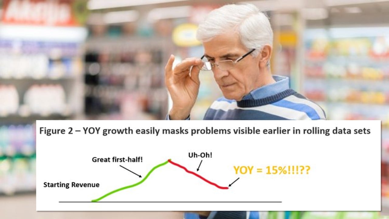 GUEST ARTICLE: Don’t believe your year-over-year comps