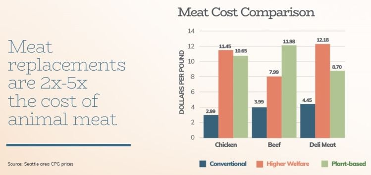 plant-based-meat-costs.jpg