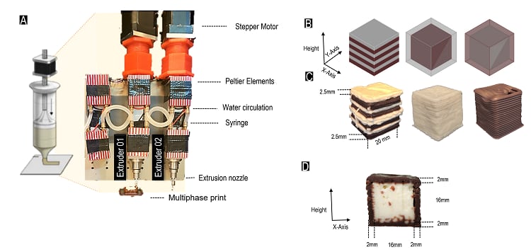 3D-printed chocolate and cream cheese reveals links between taste and texture