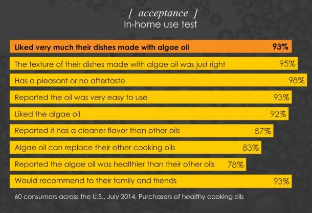 consumer-data-algavia-oils.jpg