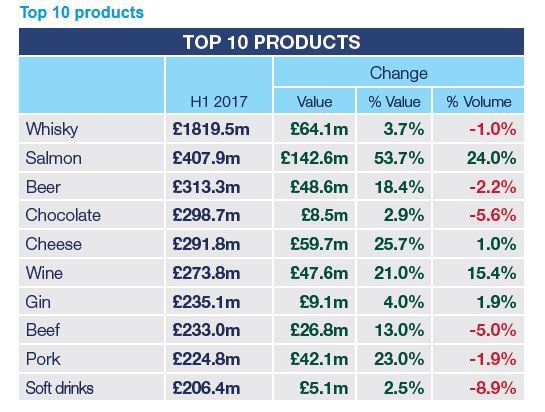 FDF-Top-10-products.jpg