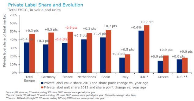 IRI-private-label-share-in-different-markets.jpg