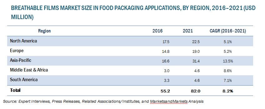 Breathable-Films-market-size.jpg