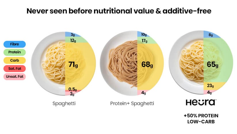 FFT-INFOGRAPH-PASTA-optimized.jpg