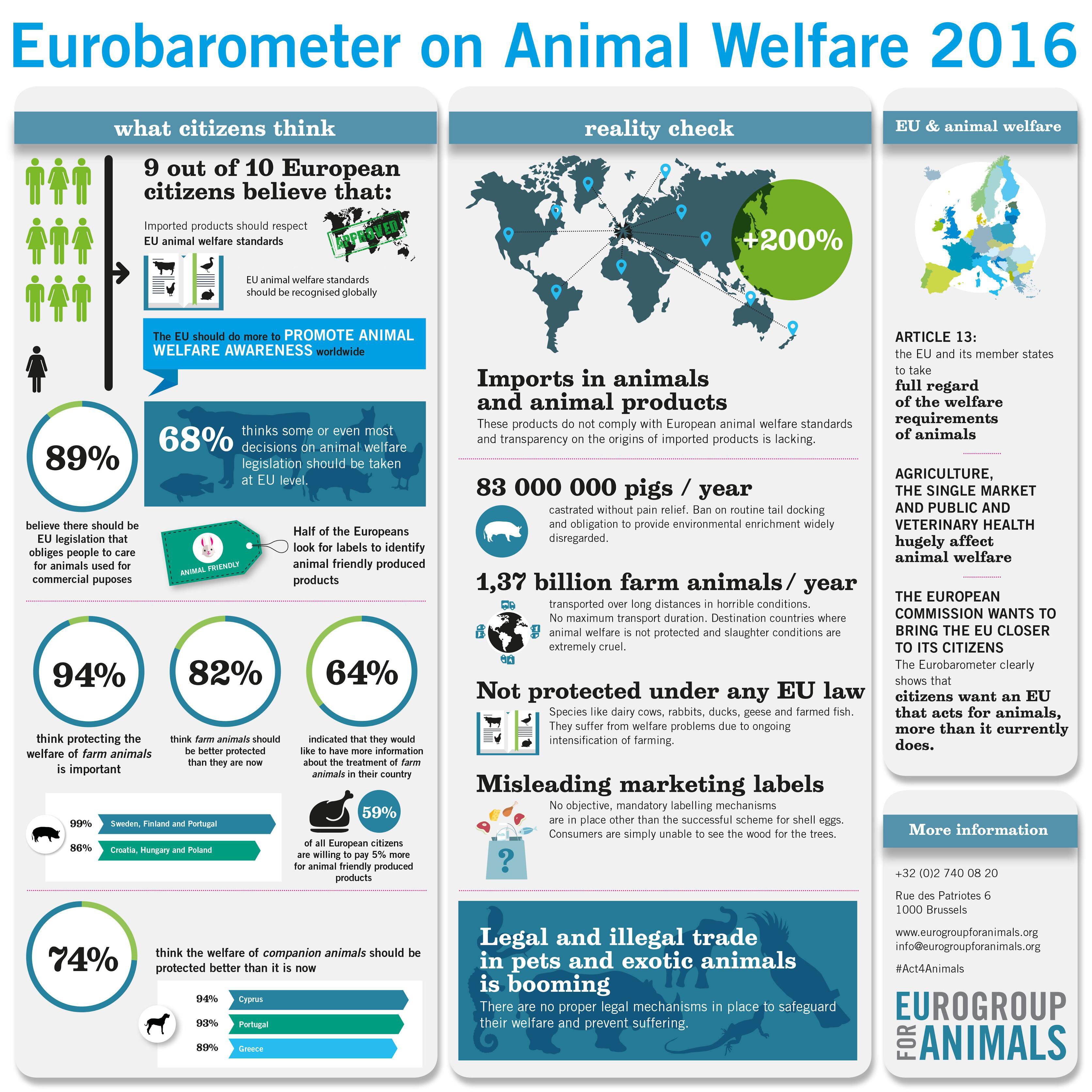 Eurobarometer-2016-Infography-Eurogroup-for-Animals.jpg