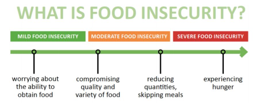 source-the-food-foundation.png