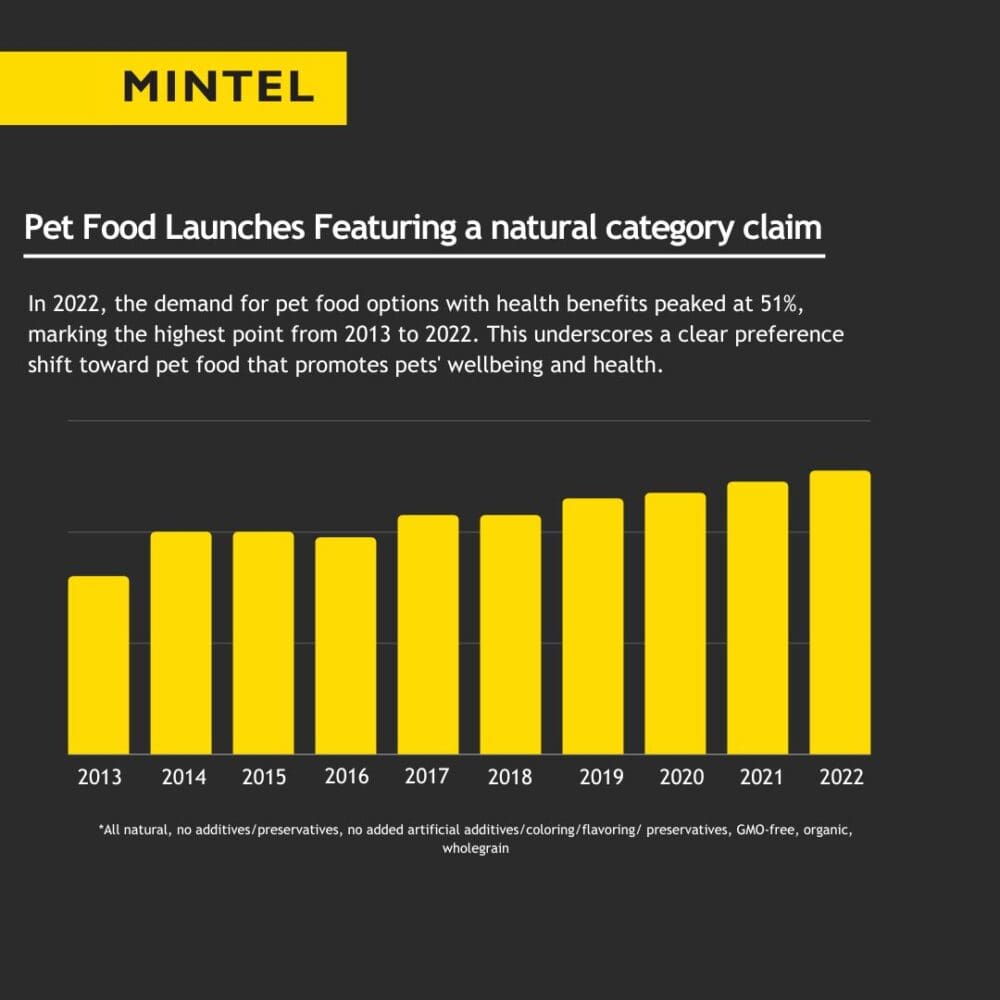 Pet-Food-Launches-Featuring-a-natural-category-claim-1000x1000.jpg