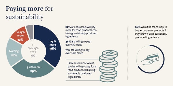Palsgaard-infographics-for-FoodNavigator-promotional-feature4.png
