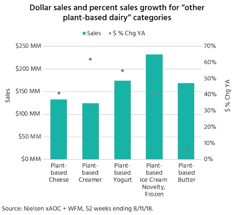 Source-Nielsen-data-from-the-Good-Food-Institute.jpg
