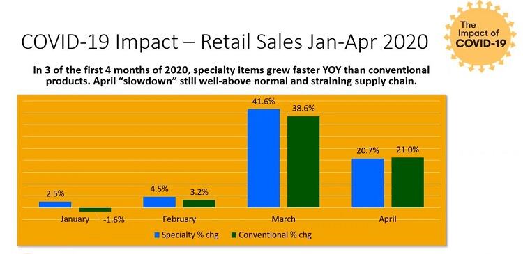SFA_retailsales.jpg