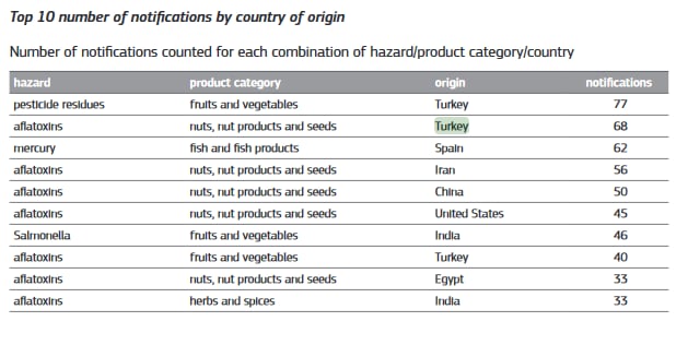 rasff-country-of-origin.png
