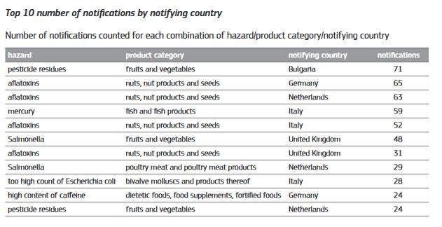 rasff-country-of-origin-2.png
