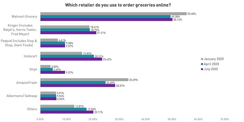 Chicory_Q3Survey.png