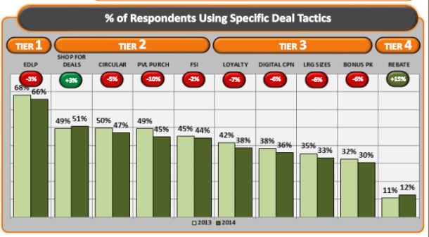 Deal-tactic-chart-tabs.jpg