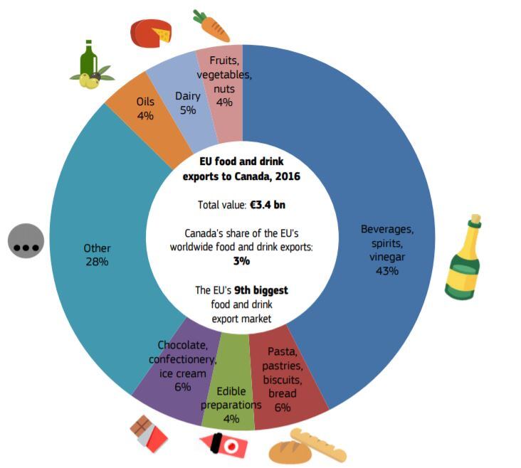 eu-exports-to-canada.jpg