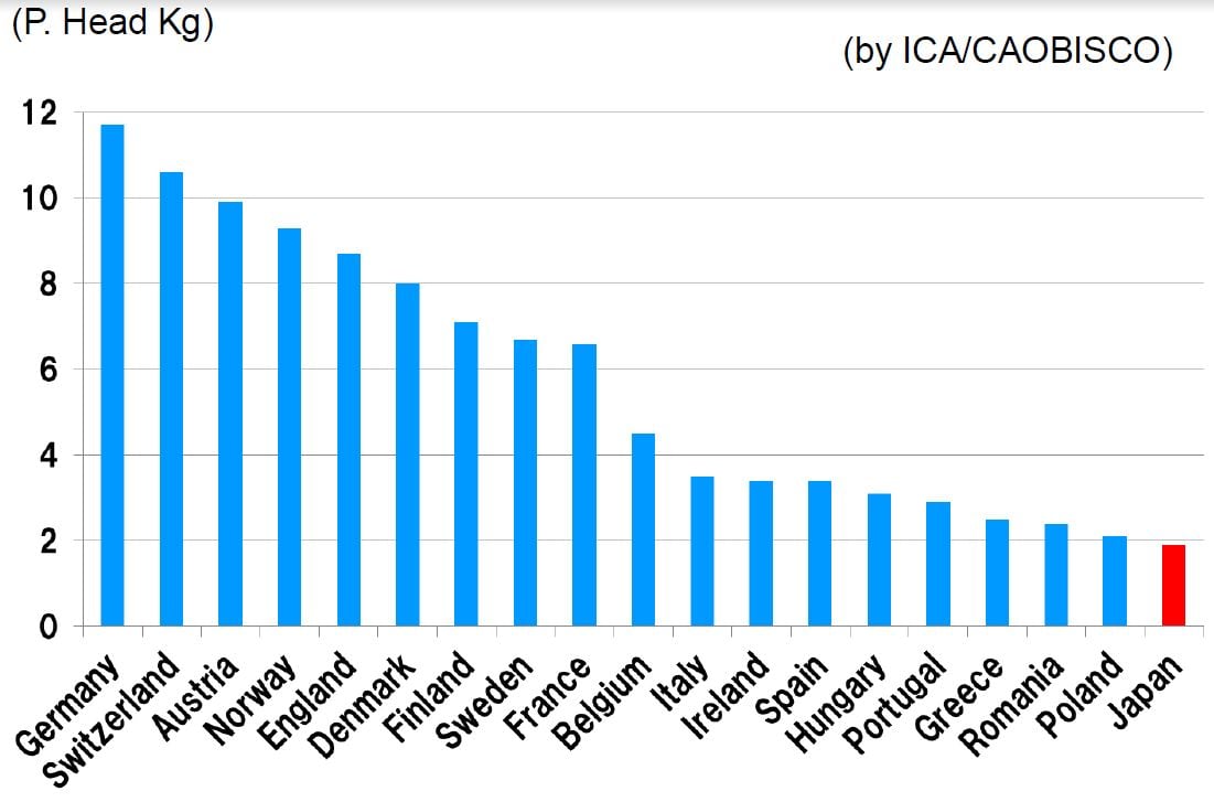 Japanese-choc-consumption-still-low.jpg