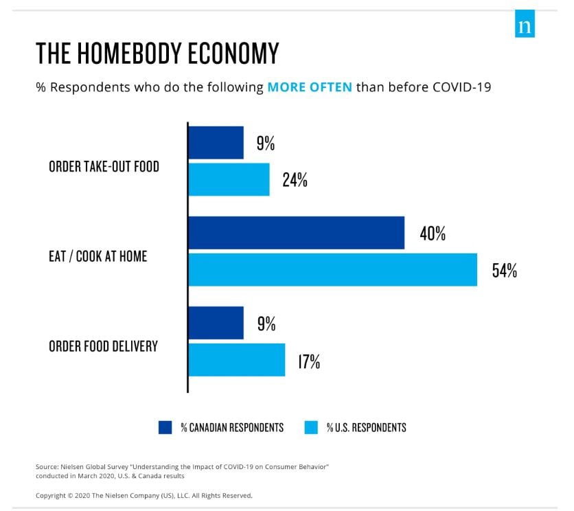 Nielsen_covid19_chart.jpg