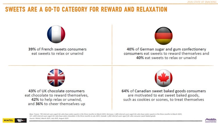 Mondelez 2026 State of Snacking (Embargo 17/6)