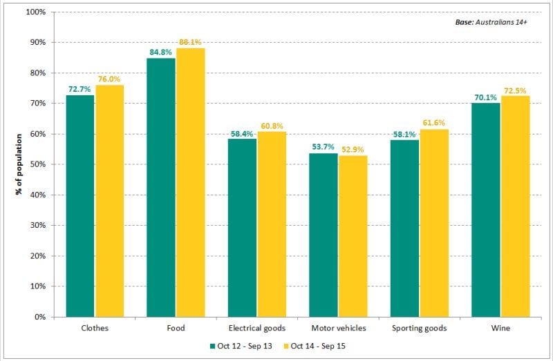 Chart2-Aussie-madePR.jpg