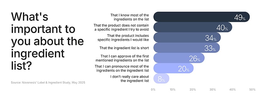 What's important to you about the ingredient list?