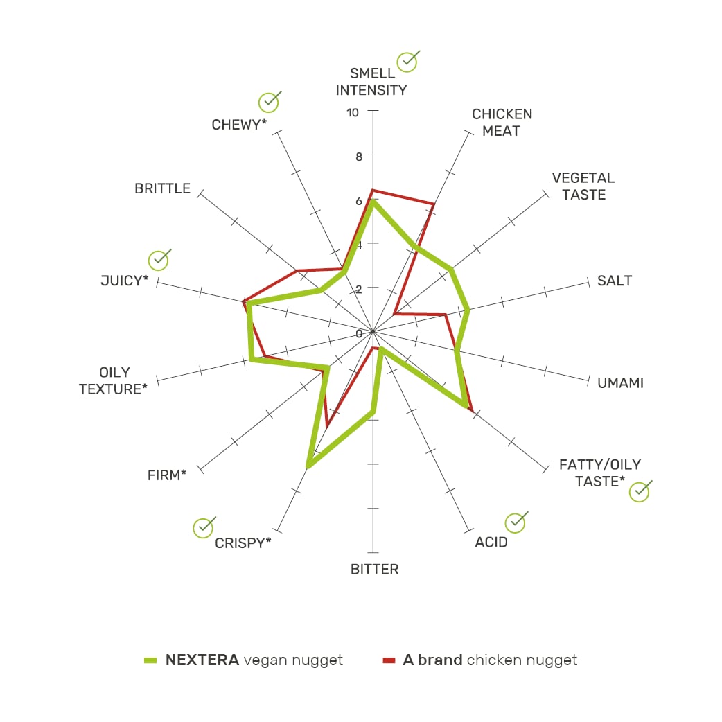 Graphs-sensory-performance-NEXTERA-vs-benchmarks2.png