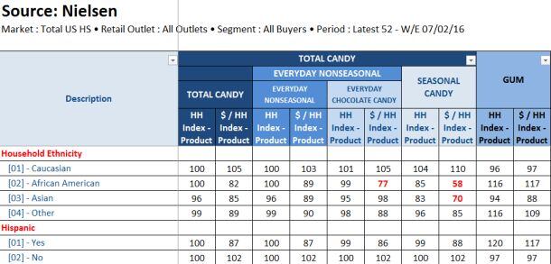 candy-and-ethnicity-Nielsen-chart.jpg