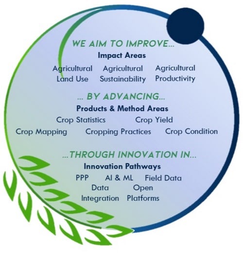 NASA-Harvest-priorities-guideline.jpg