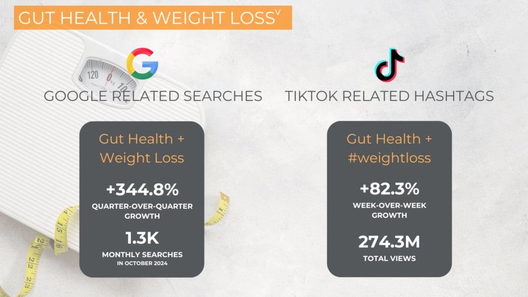 Gut health and weight loss: COMET