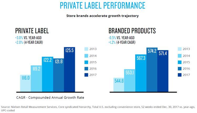 nielsen-private-label-growth-March-2018report2.jpg