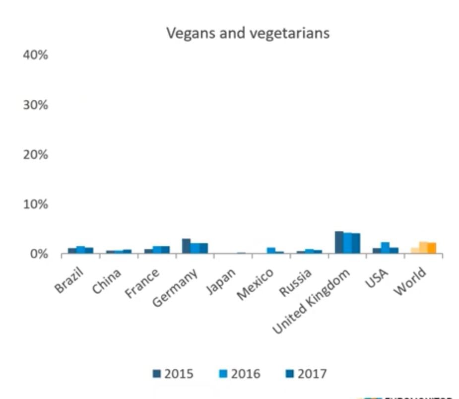 Euromonitor_veganschart.jpg