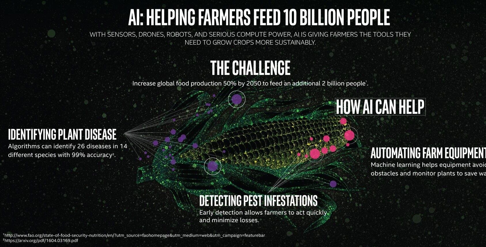 Artificial-Intelligence-in-agriculture-Source-FAO.jpg
