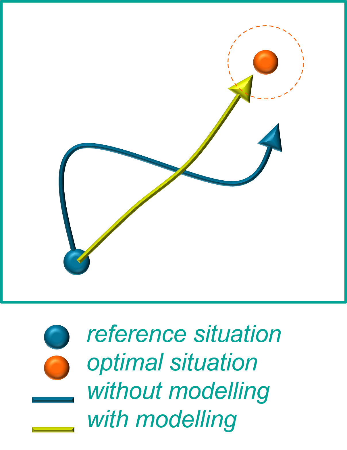 modelling-route-NIZO.png