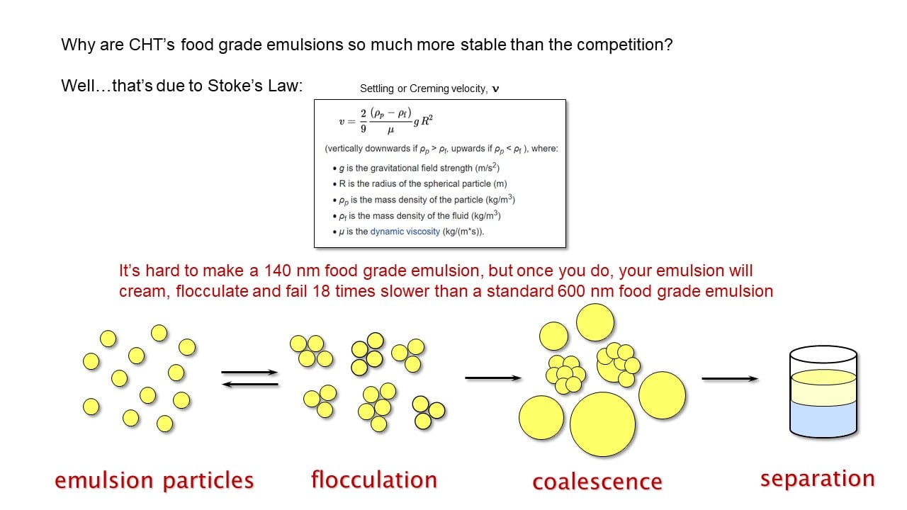 FINAL-condensed-stokes-law-schematic-liles-lebaron-11-22.jpg