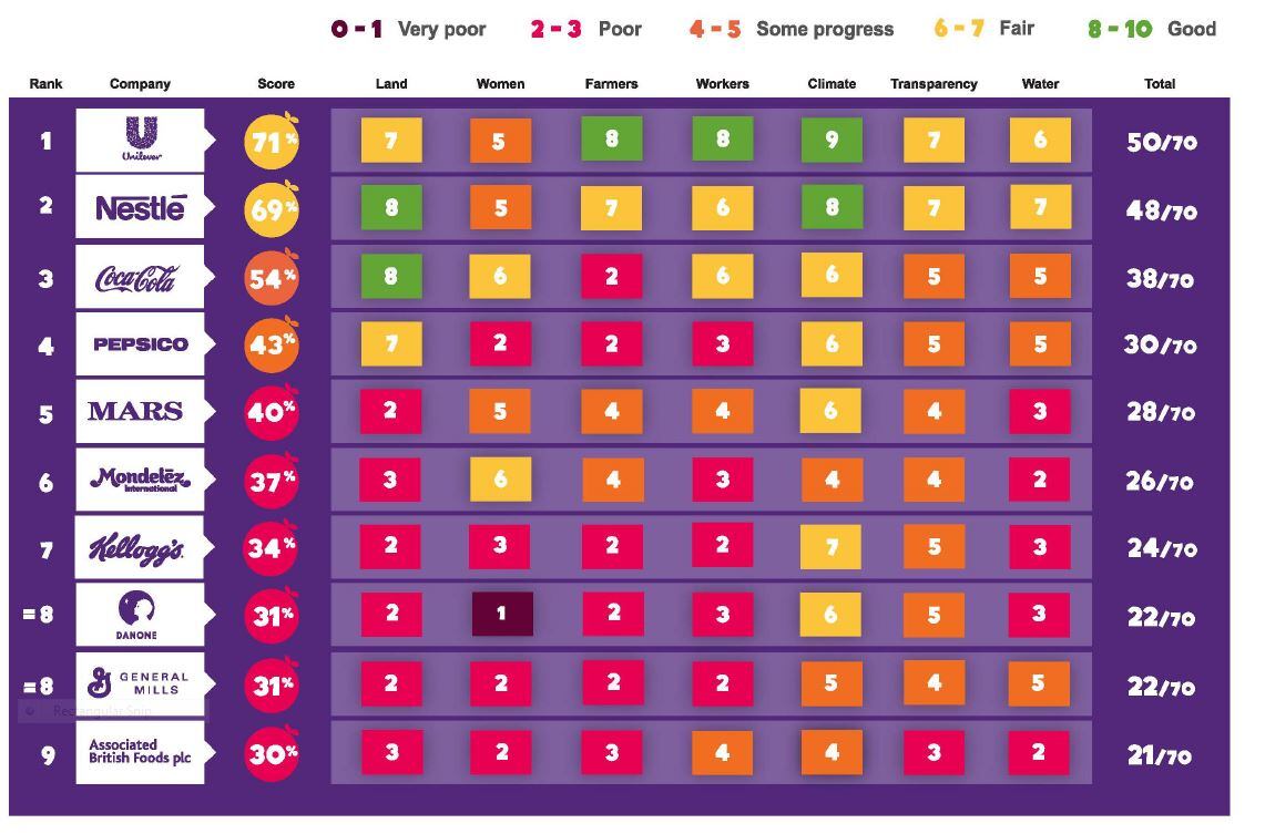 Behind-the-Brands-2015.jpg