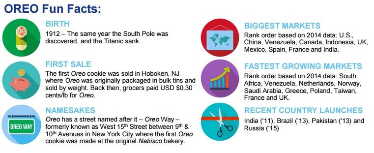Oreo-fun-facts.jpg