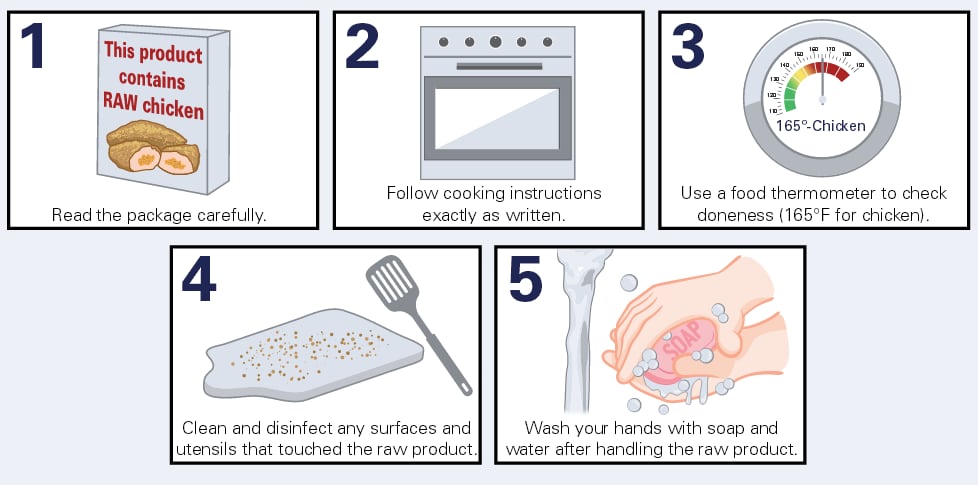 CDC-frozen-chicken.png