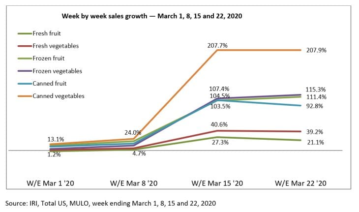 produce-IRI-data-March-2020.jpg