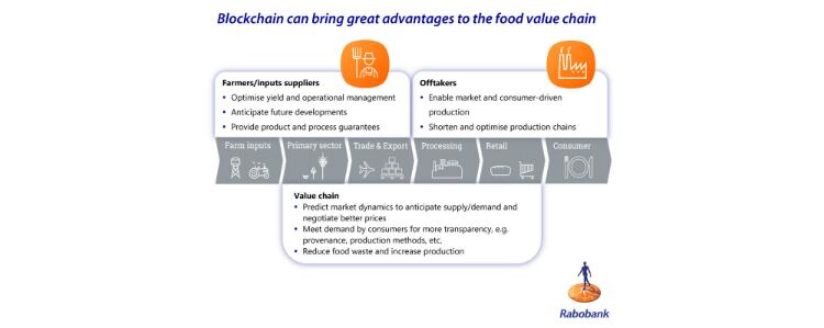 Rabobank_blockchain_.jpg