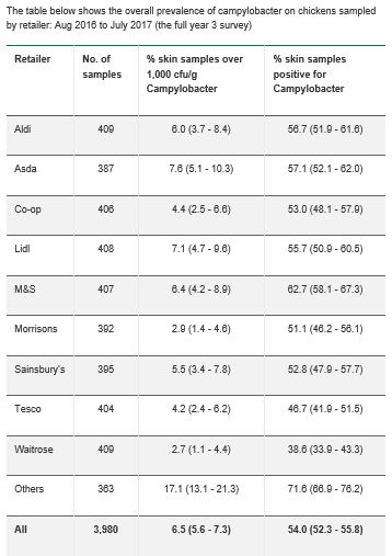fsa-campylobacter-table.png