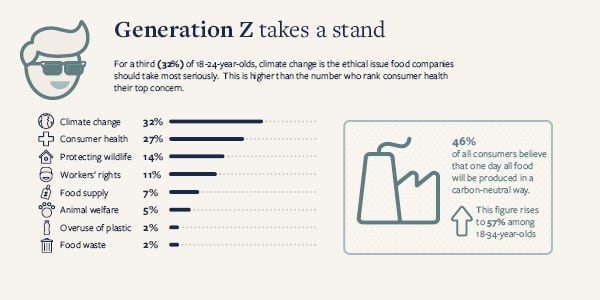Palsgaard-infographics-for-FoodNavigator-promotional-feature5.png