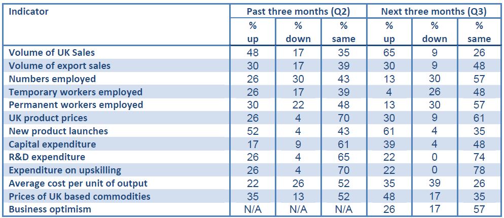 Food-and-Drink-Business-Confidence-Survey.-Source-FDF.png