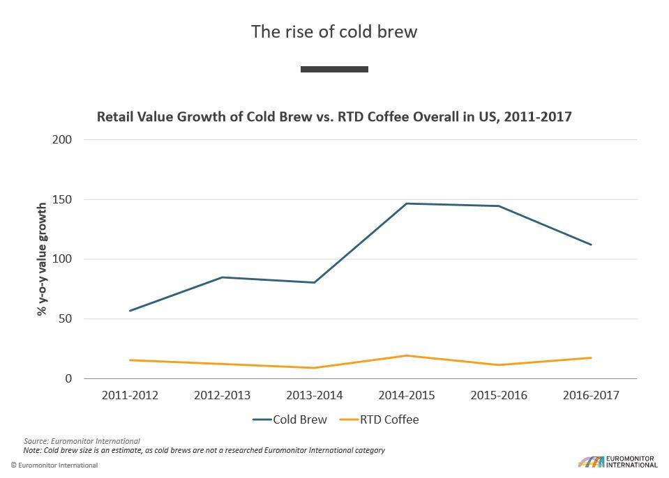 Euromonitor_coffeetrends.jpg